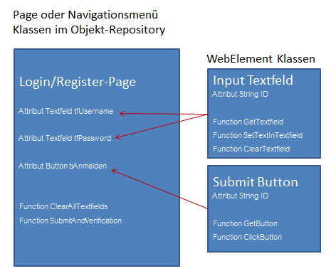 Tutorial_SE_2.001.Selenium_Testframework_ObjektRepository